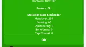 Company statistics